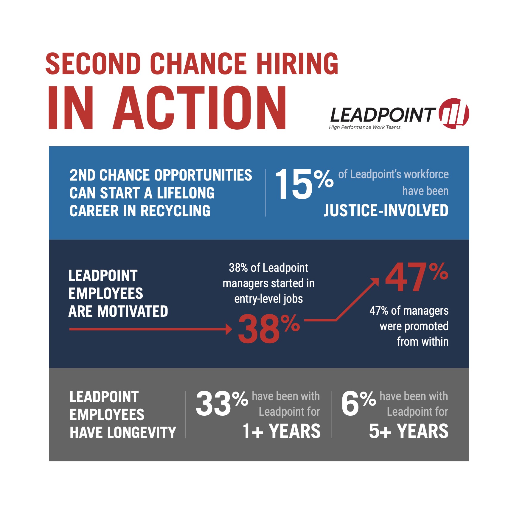 Second Chance Hiring Infographic